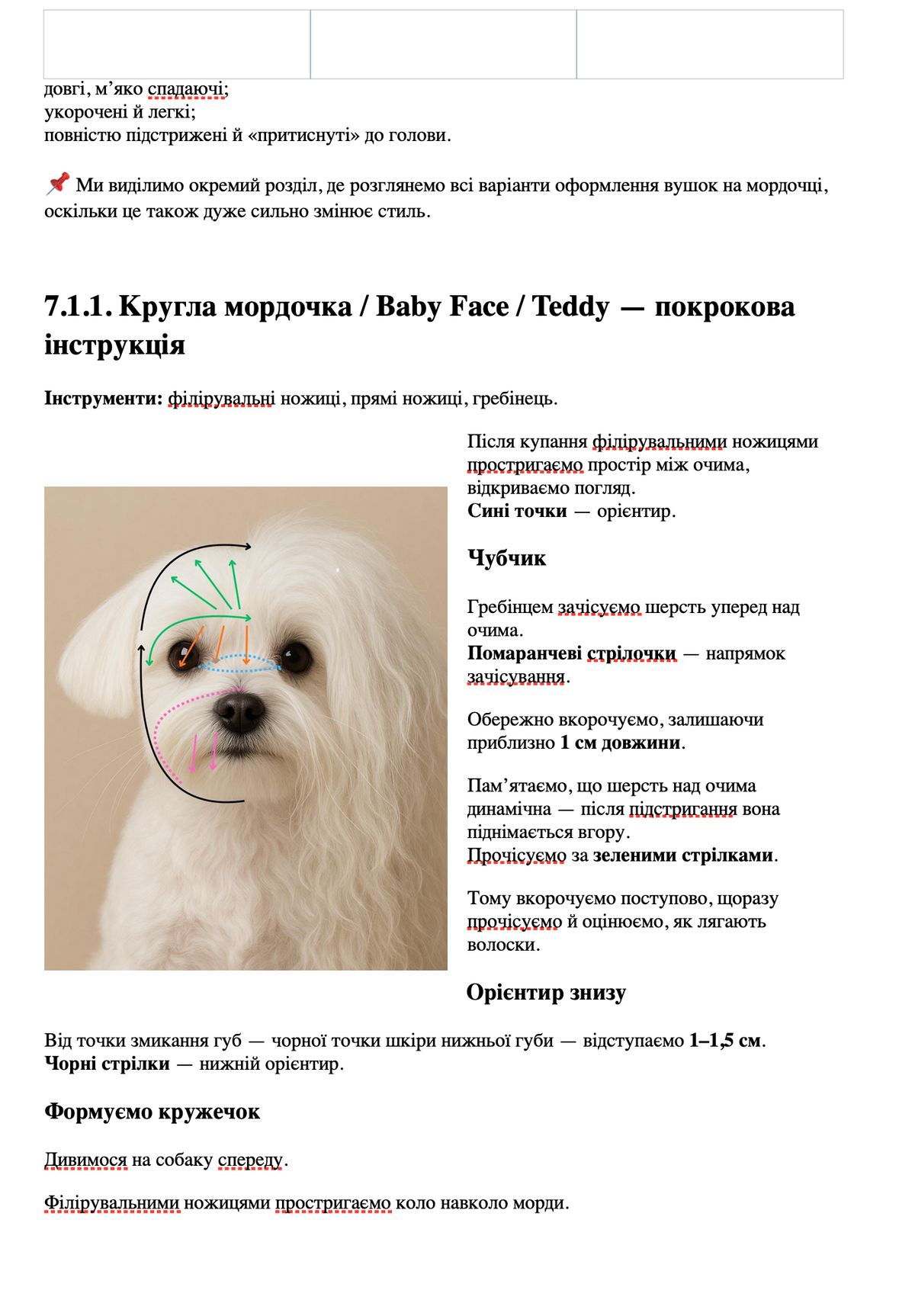 Professional Grooming Handbook – in ukrainischer Sprache